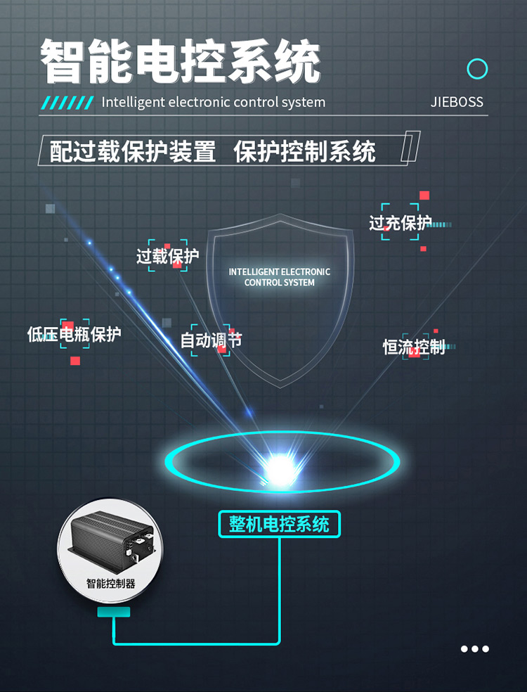 大型駕駛式全自動洗地機1300